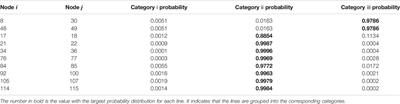 Power System Network Topology Identification Based on Knowledge Graph and Graph Neural Network